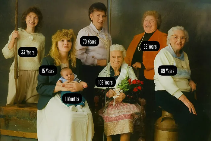 Historical timeline fact: A family portrait showcasing generations, from a 1-month-old baby to a 109-year-old great-grandmother.