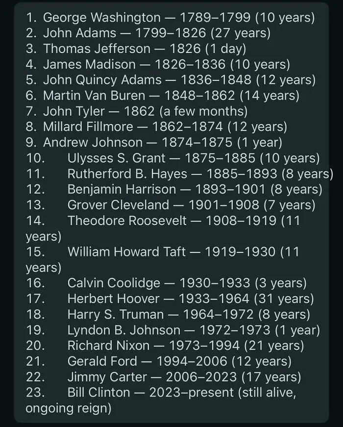 A list of US Presidents and their terms, providing timeline facts about American history.