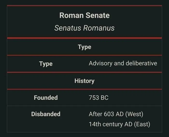 A table displaying Roman Senate timeline facts, including its founding in 753 BC. This changes your sense of history.
