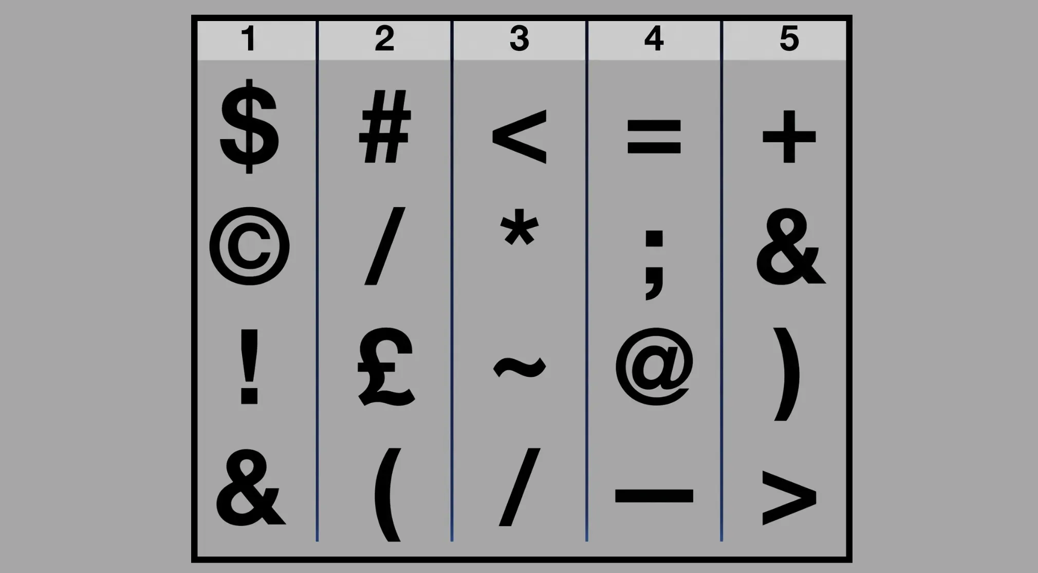 A puzzle image displaying five numbered columns of symbols for the 25% club question: Which column contains only unique symbols?