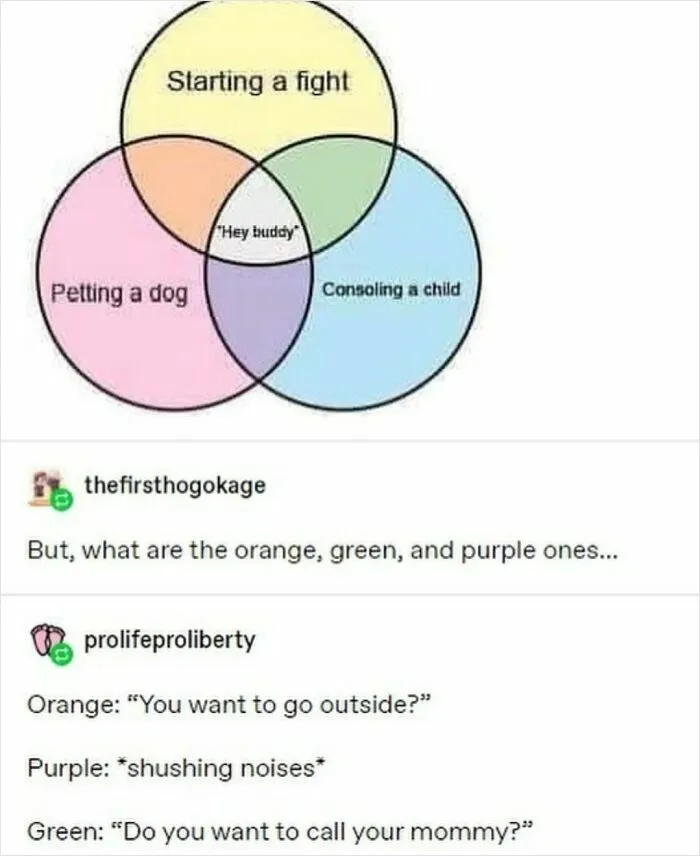 Venn Diagram