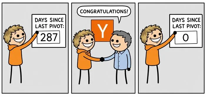 Days Since Last Pivot