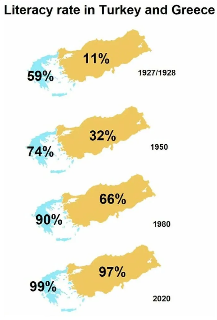History Of Literacy In Greece And Turkey
