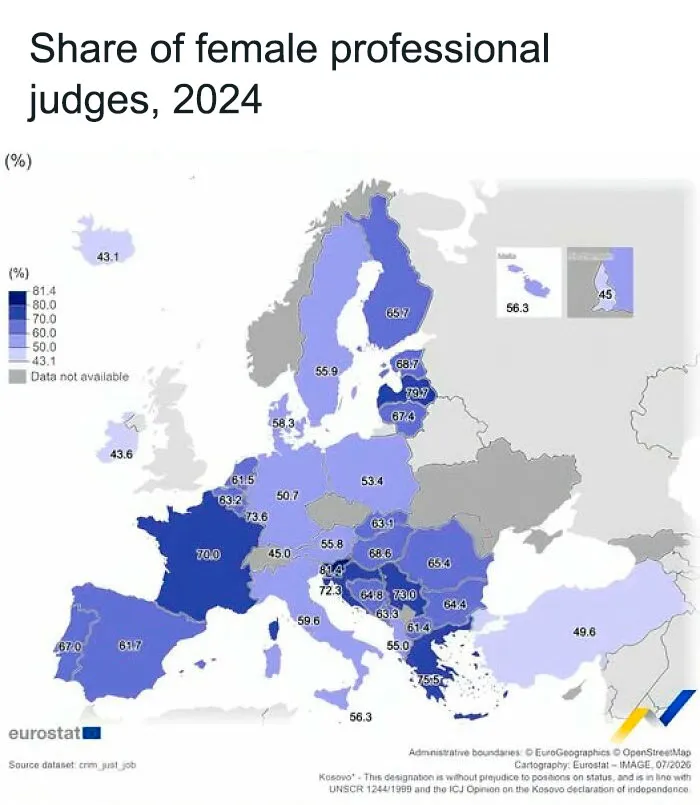 The Percentage Of Women Among Judges In Europe