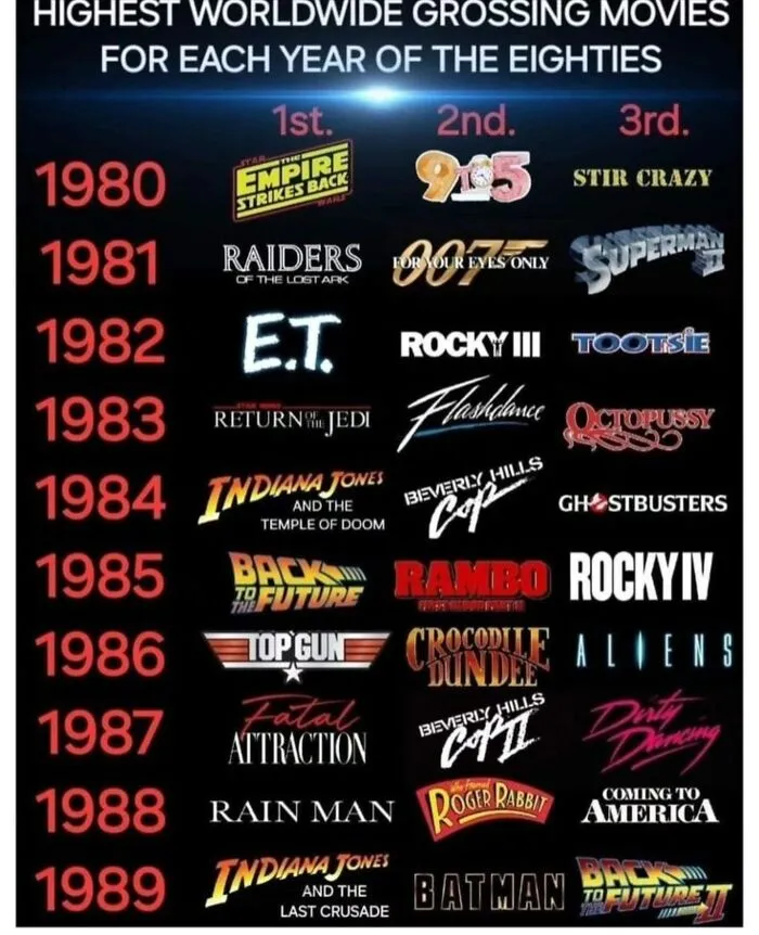 32 Nostalgic Posts About The ’80s And ‘90s That Feel Like A Completely Different World
