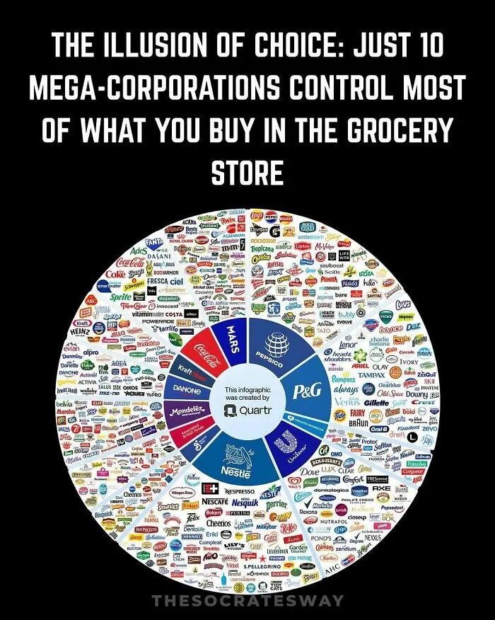 The Illusion Of Choice