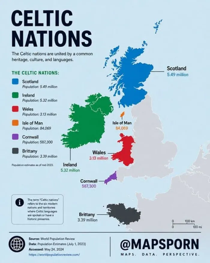 Celtic Nations