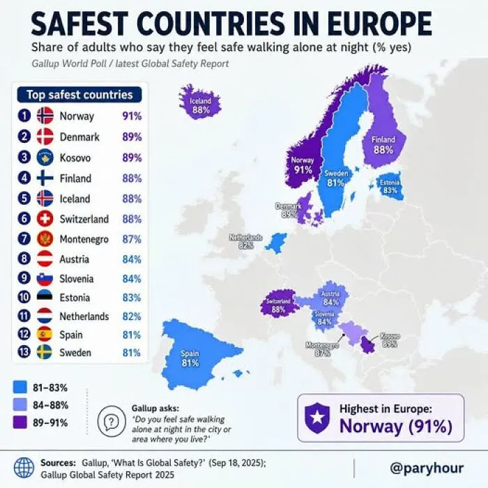 Would You Feel Safe Walking Alone At Night In These Countries?