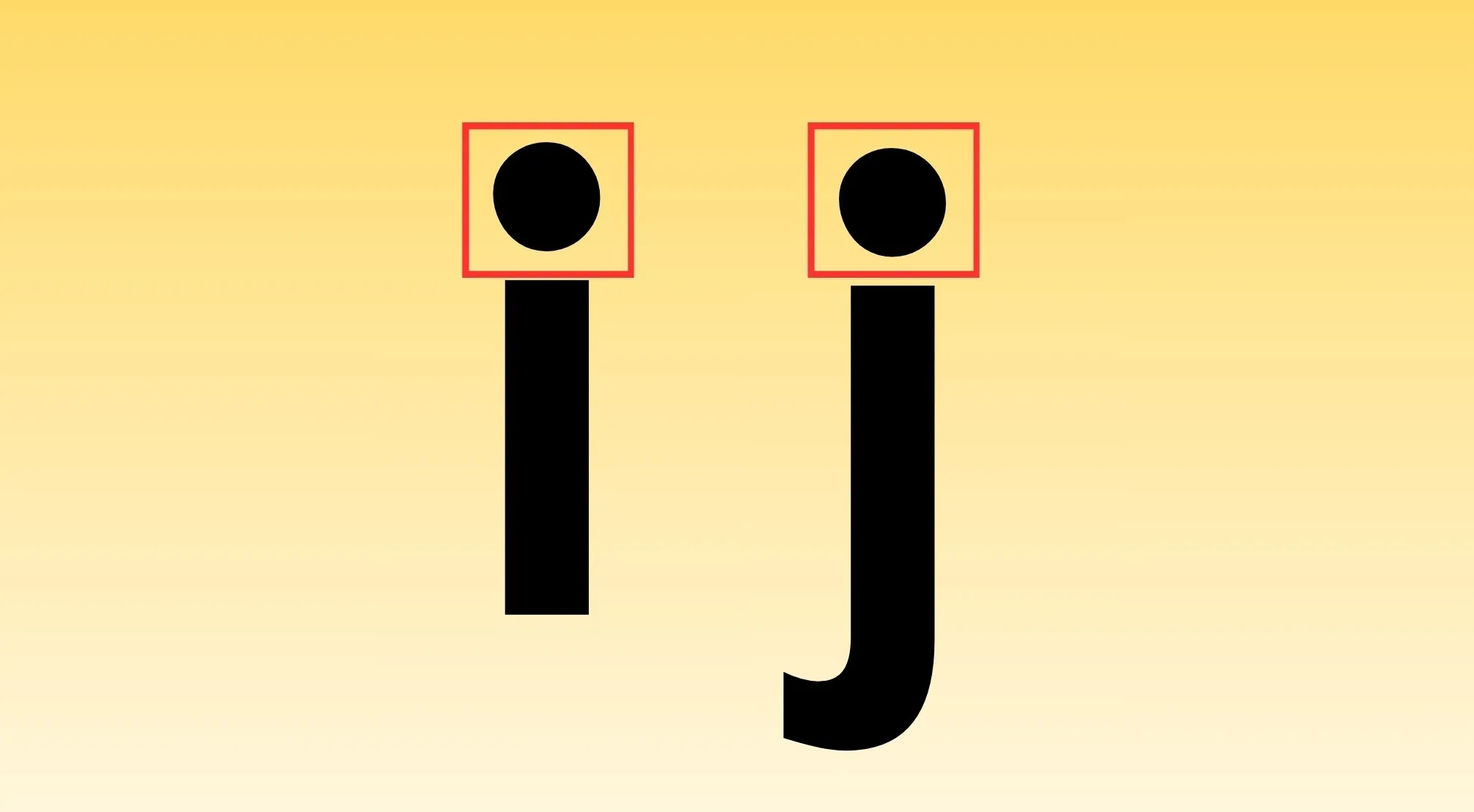 The image highlights the dot above the lowercase letters 'i' and 'j', a key typographical mark.