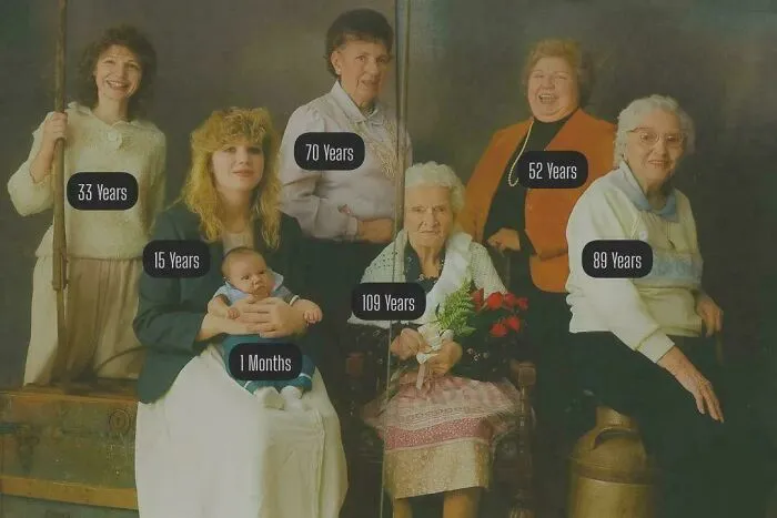 The Most Generations To Ever Alive At Once Was 7 In 1989. For Reference, This Would Be The Same As Prince William, Born 1982, Meeting Queen Victoria, Born 1819