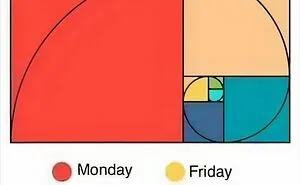 82 Funny And Cringey Science Memes That Crack 764K People Up Every Day (New Pics)
