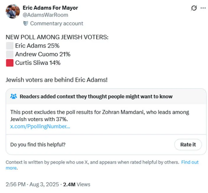 A poll for Jewish voters showing Eric Adams, with a fact-checked omission of another candidate, highlighting people who got fact-checked.