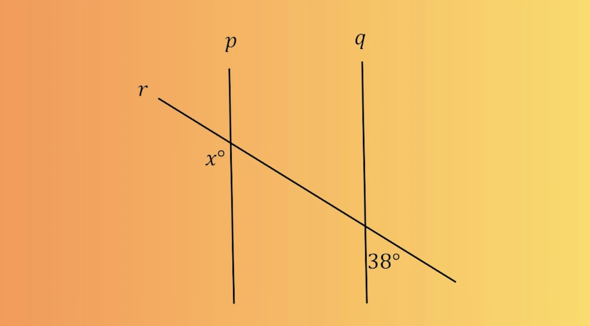 SAT Exam Trivia: Lines p and q are parallel, intersected by line r. An angle is marked x degrees, another 38 degrees.
