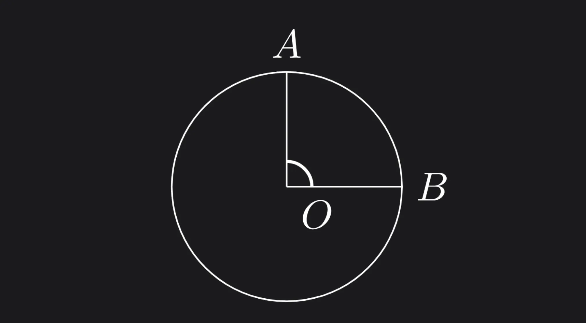 Circle with center O, radii OA and OB forming a right angle. Minor arc AB shown. SAT exam trivia.