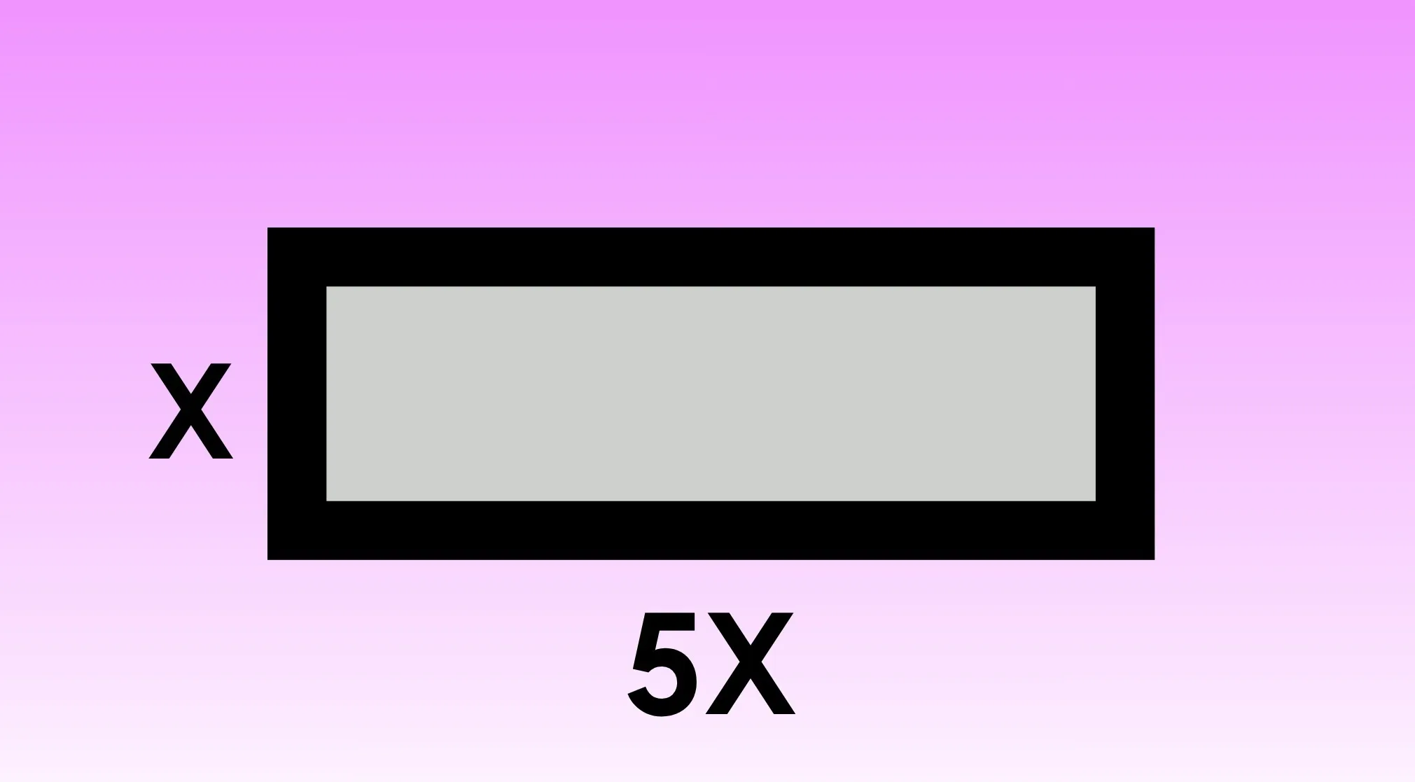 A grey rectangle with a black border on a pink background, labeled X for height and 5X for width. SAT Exam Trivia.