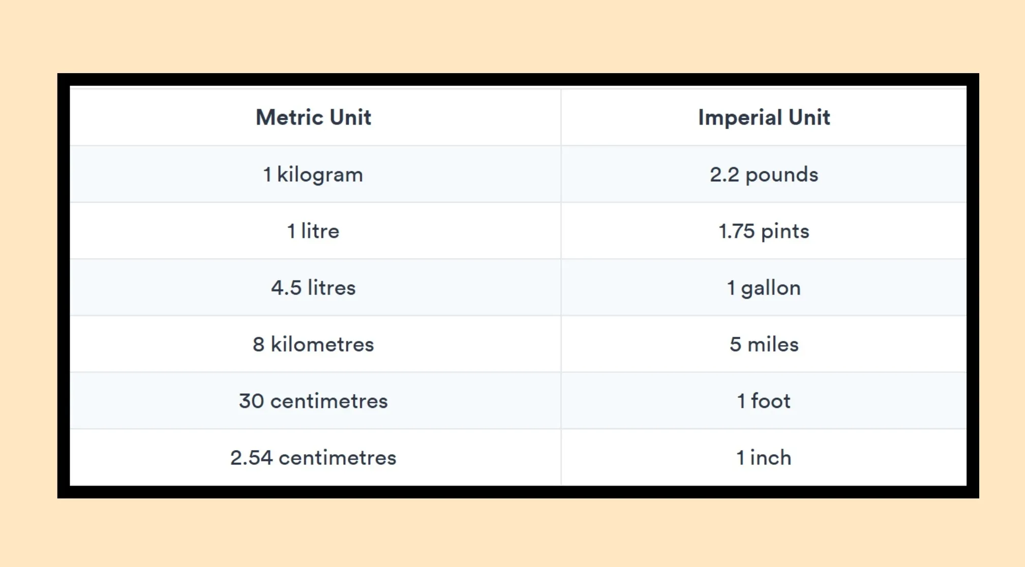 A table showing metric to imperial unit conversions, crucial for FBI quiz questions like 8 kilograms in pounds.