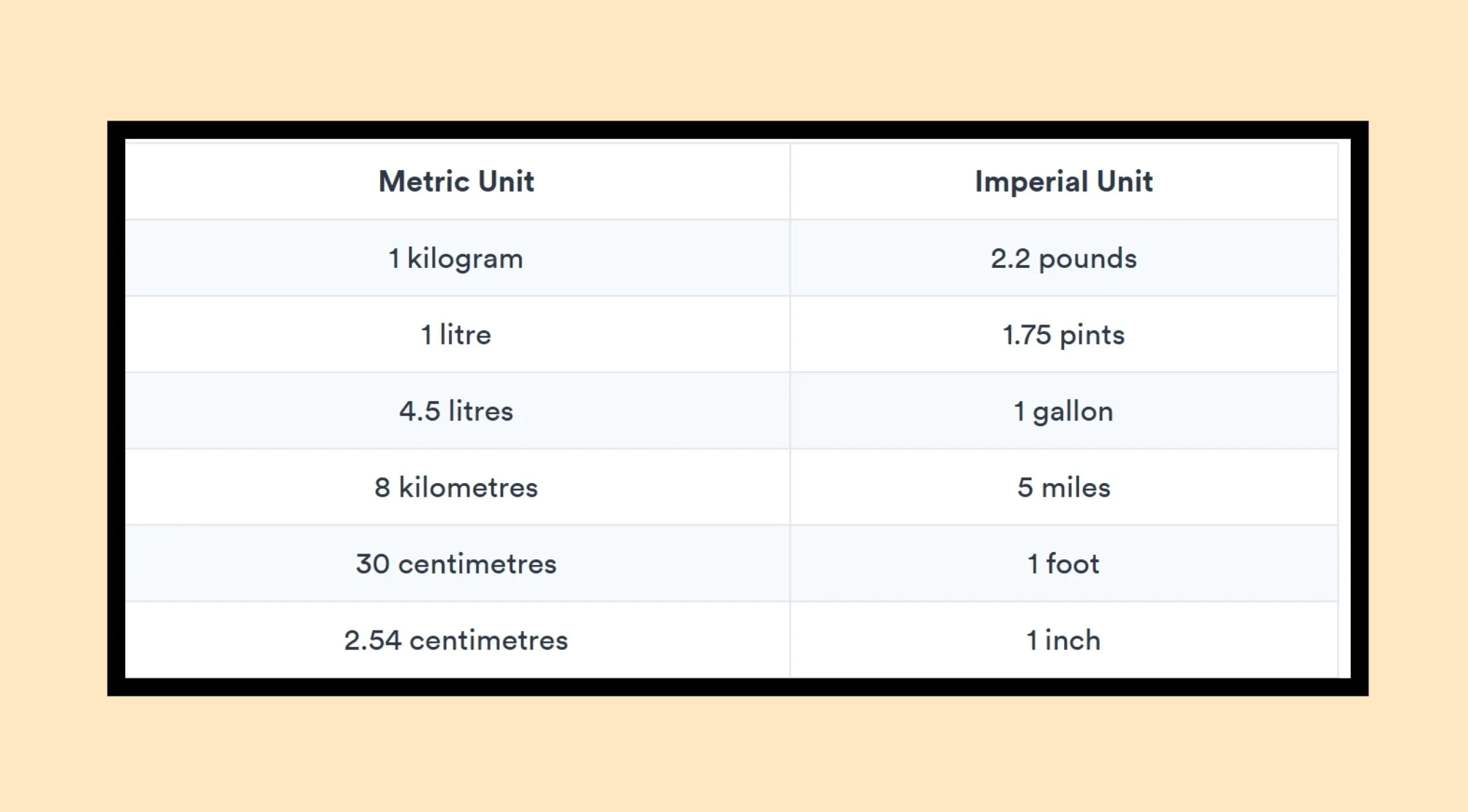 A conversion table from metric units to imperial units for an FBI quiz, including inches to centimeters.