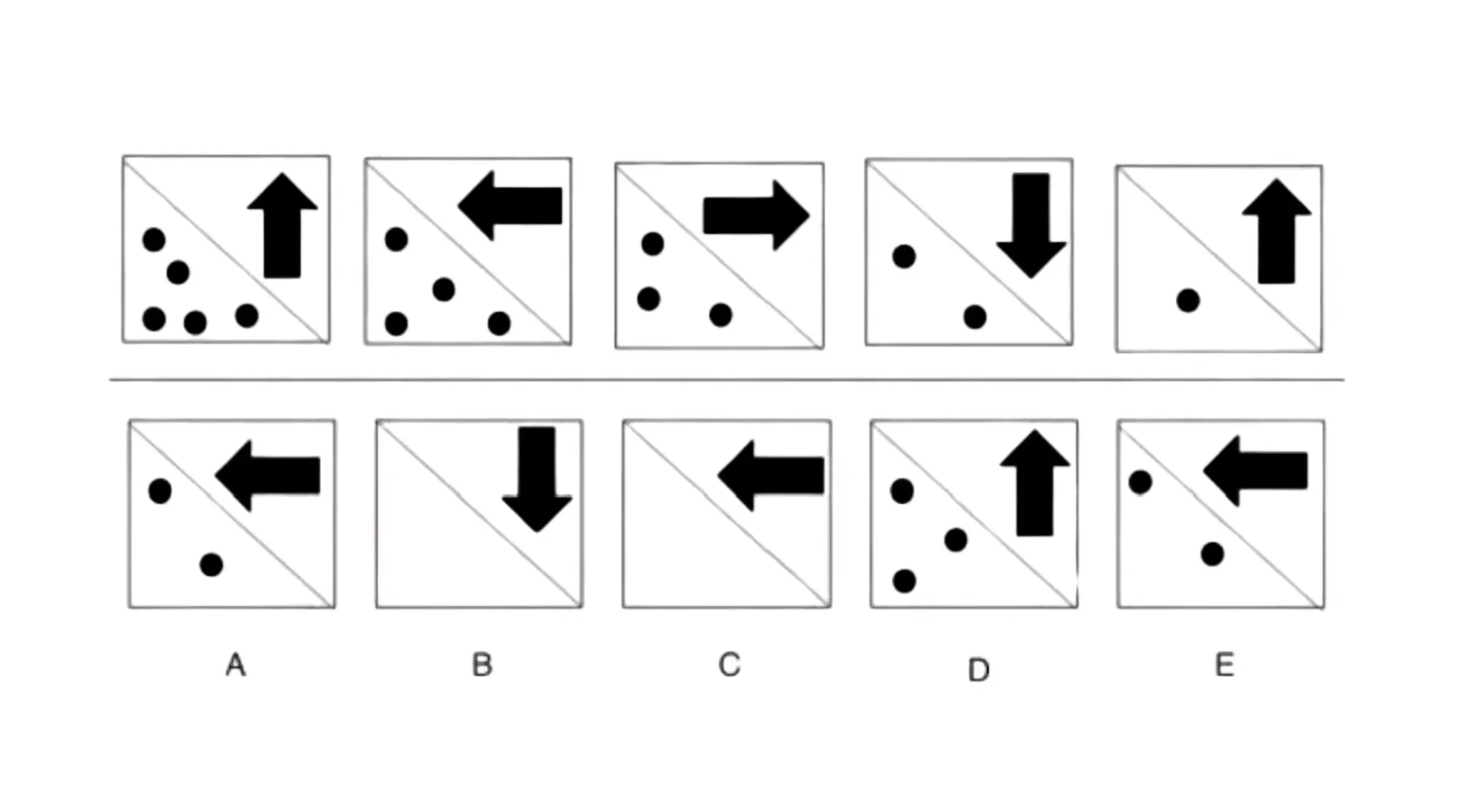 An FBI quiz image, showing a sequence of five boxes with arrows and dots, and five answer options A-E to pick the next box.