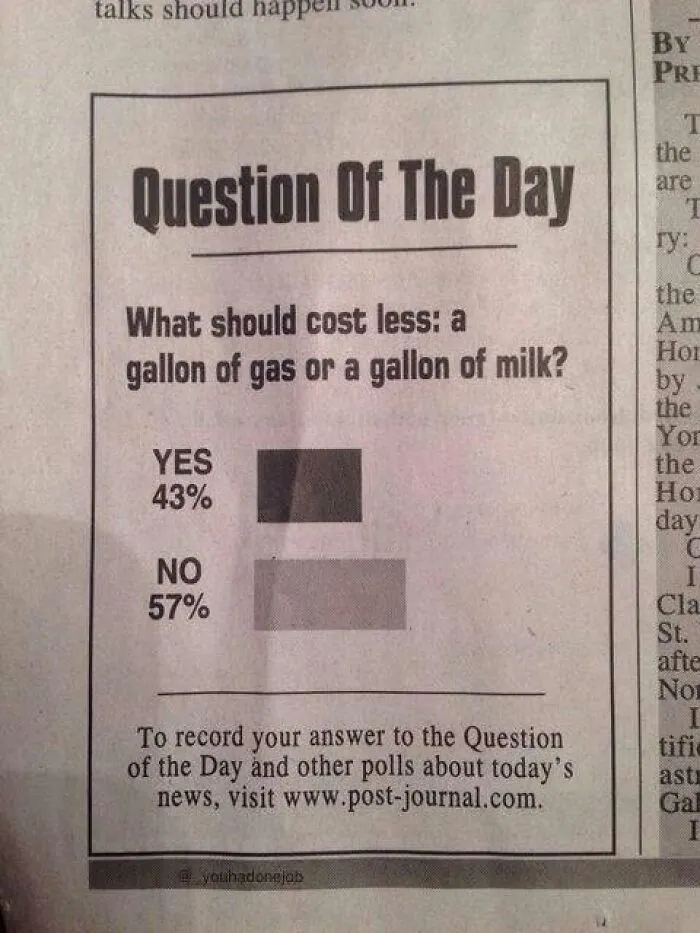 "You Had One Job": 51 People Who Had One Simple Task And Managed To Mess It Up Completely