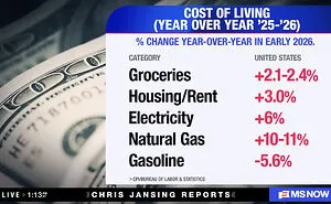 95 Dystopian Things That Have Somehow Become A Normal Part Of Everyday Life