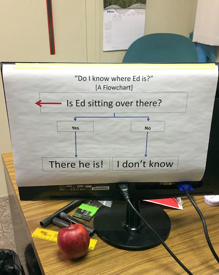 A Flowchart