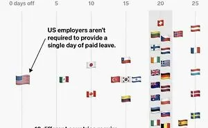 70 Posts That Prove The USA Has Reached Disturbing Levels Of Dystopia