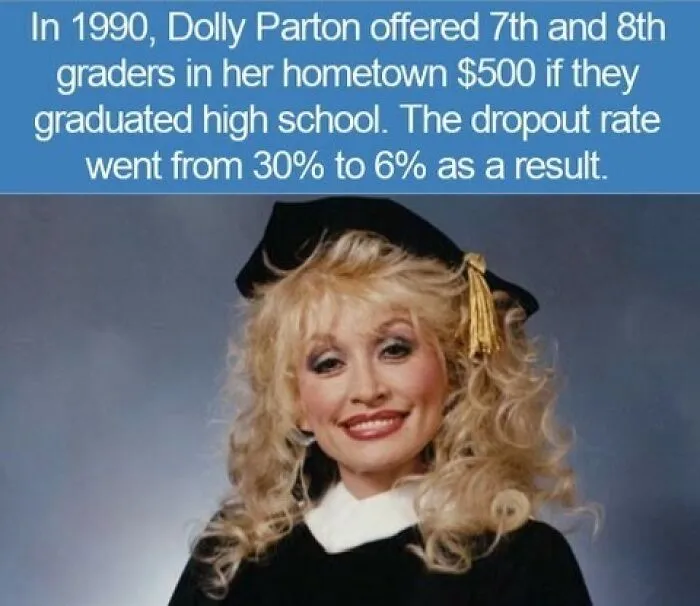 Dolly Parton wearing a graduation cap, representing educational interesting facts.