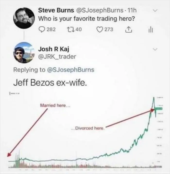 Trading meme showing Jeff Bezos ex-wife linked to stock market rise in relatable memes