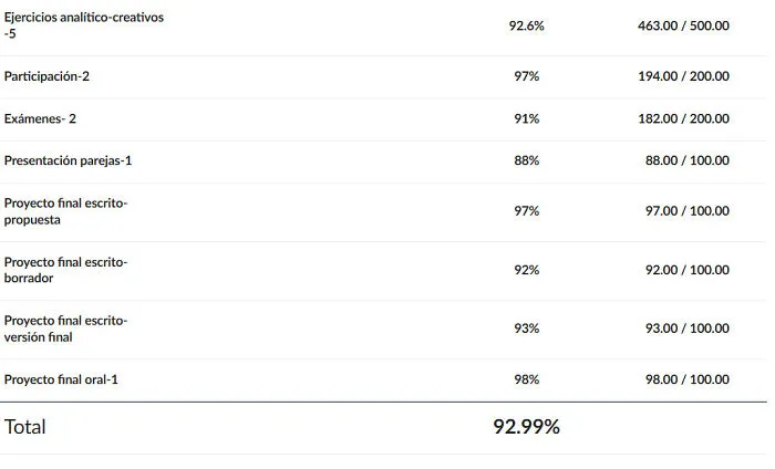 Screenshot of online grading portal showing final grade percentages, a common issue for some teachers and students.