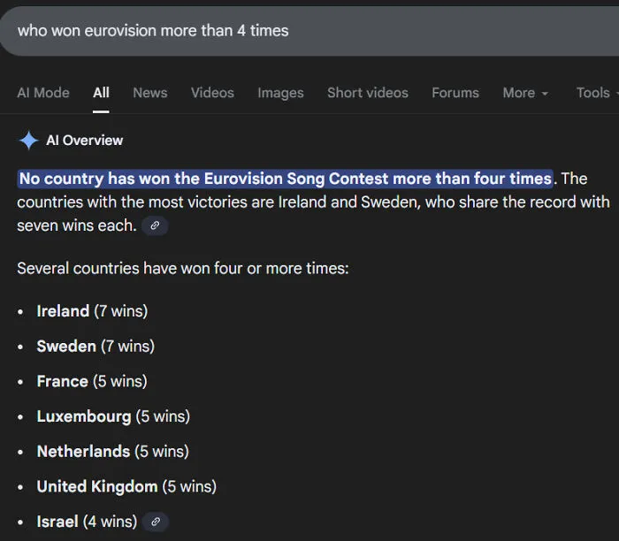 Google AI Overview getting things wrong by claiming no country has won Eurovision more than four times