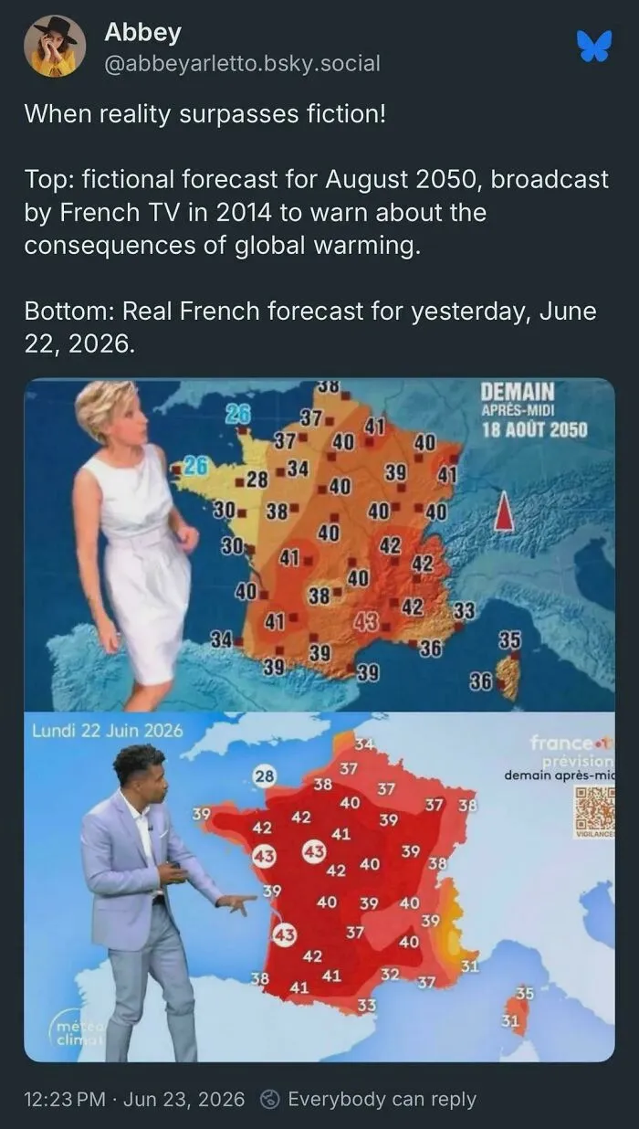 Fictional Future Forecast vs. Reality