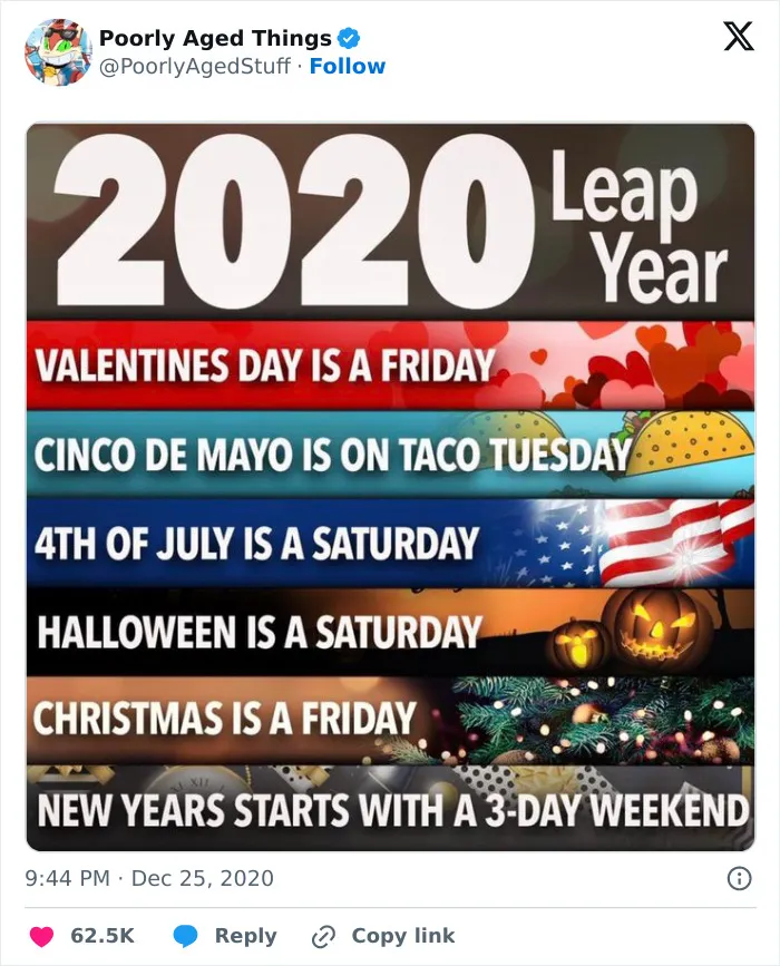 An infographic showcasing calendar dates for 2020 leap year highlights, demonstrating things that aged poorly.
