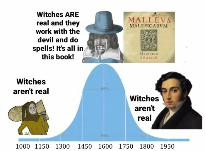 46 Exceptionally Smart History Memes That Are Surprisingly Funny If You Actually Know Your Facts