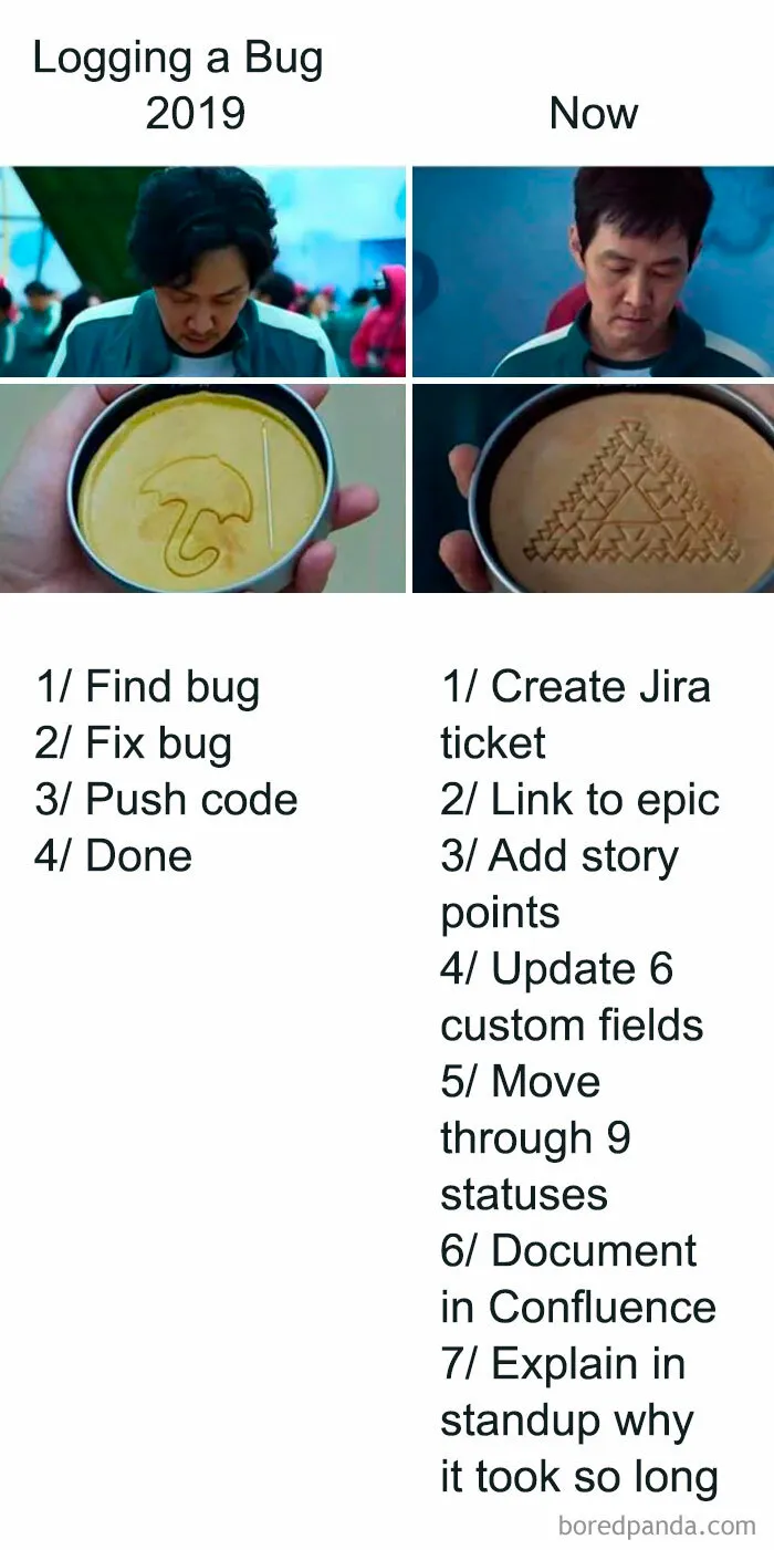 Bugfixedin5minutesjiraupdatedin3hours