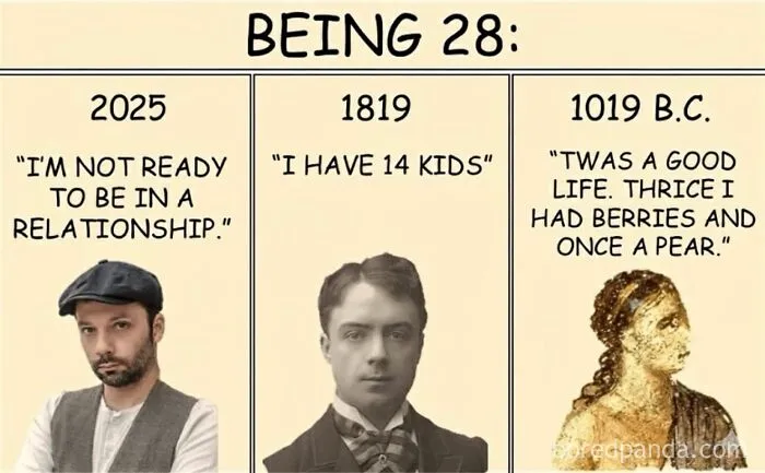 History meme comparing life at age 28 across different time periods