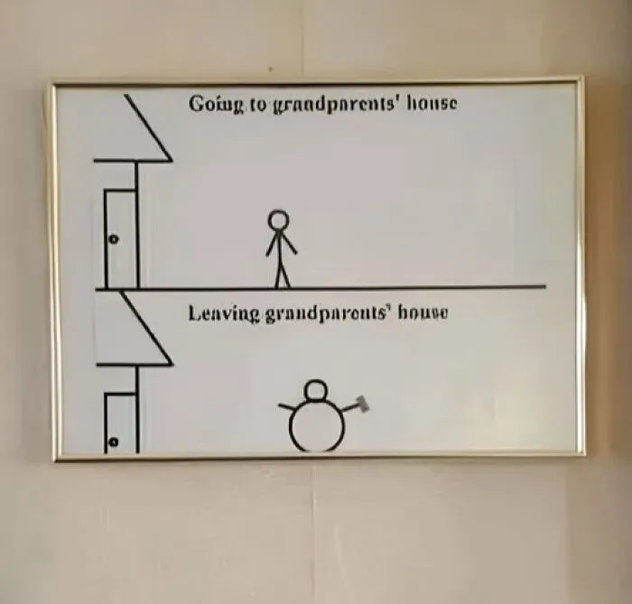 A framed drawing showing a thin stick figure before visiting grandparents and a round figure after, among interesting photos