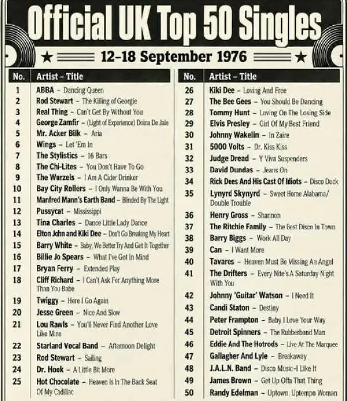 Official UK Top 50 singles chart from September 1976 listed
