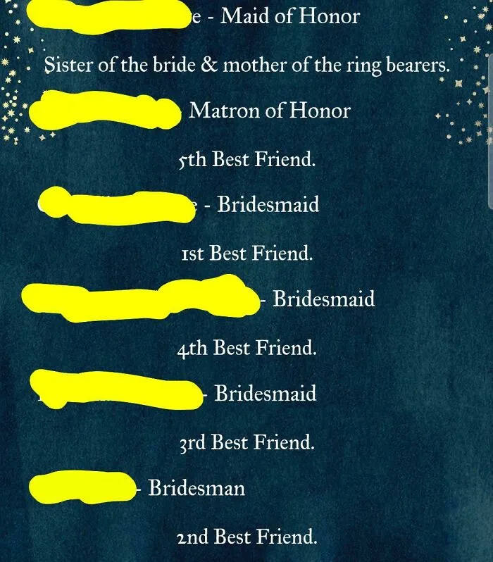 A ranked list of bridesmaids and best friends, creating questionable wedding moments