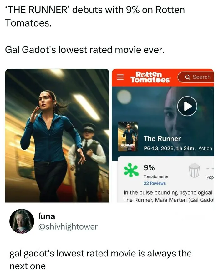 Funny random post showing movie review scores for Gal Gadot with a humorous commentary.