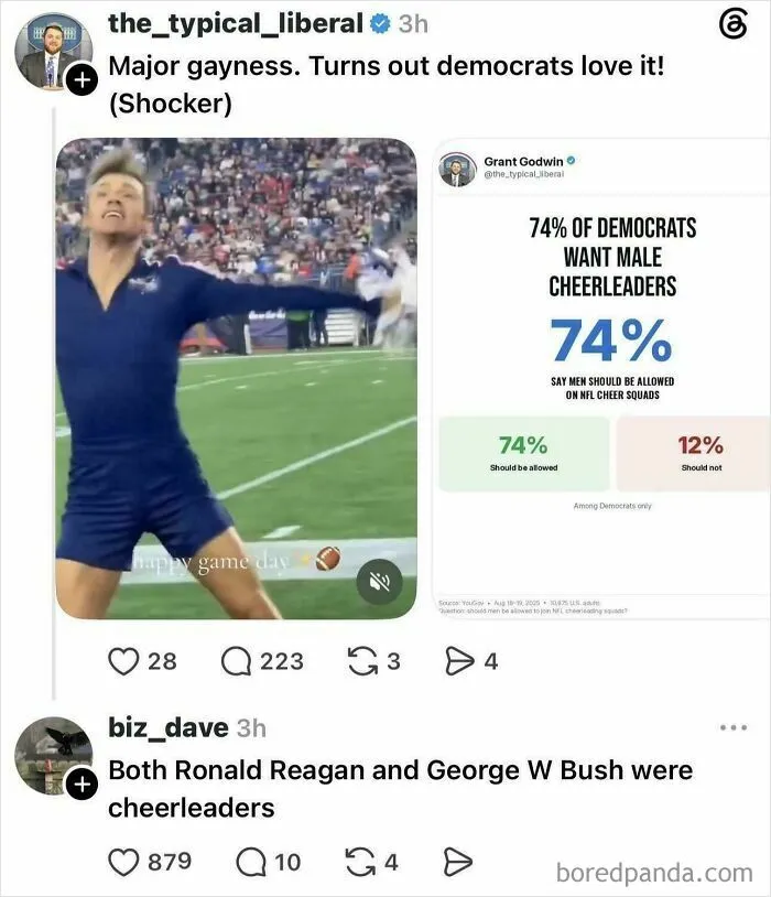 Poll shows 74 percent of Democrats support male cheerleaders with historical cheerleader examples