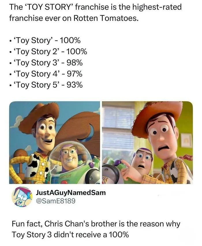 Toy Story franchise ratings on Rotten Tomatoes with characters Woody and Buzz Lightyear