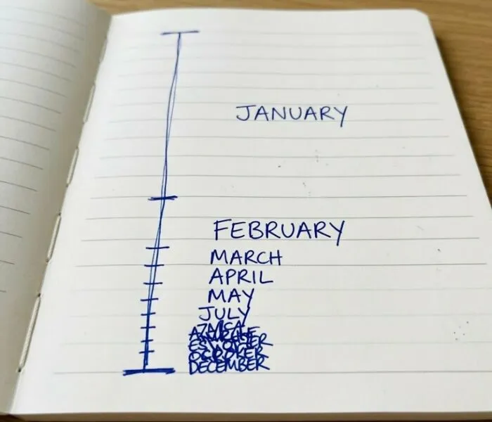 Handwritten notebook page illustrating time perception, part of a set of weird and funny photos.