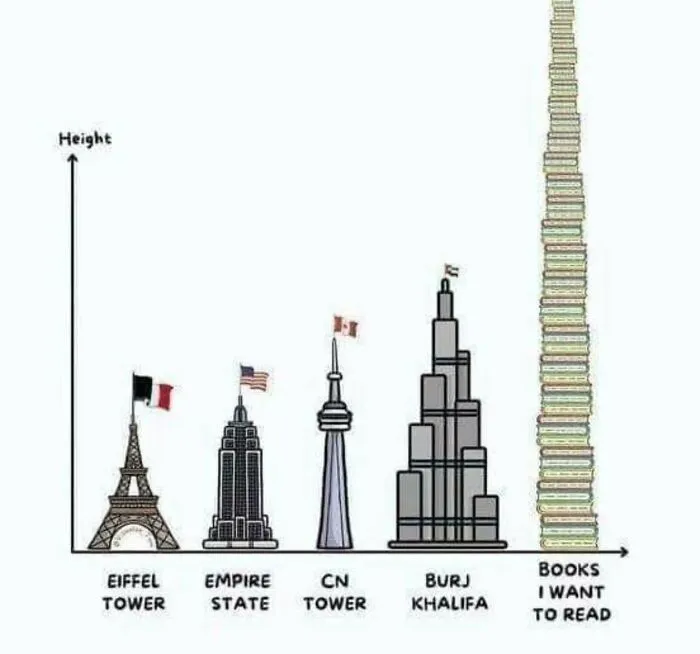 Chart comparing book hoarding height to famous towers including Burj Khalifa