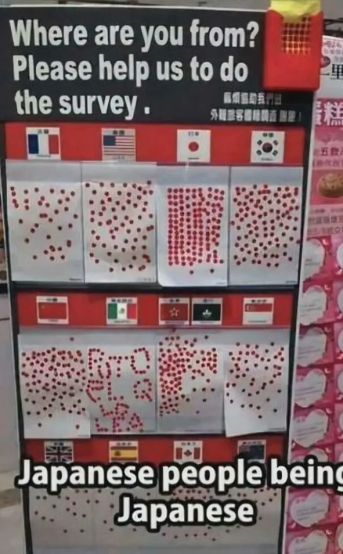 A survey board with country flags filled with red dots, representing complex memes and posts.