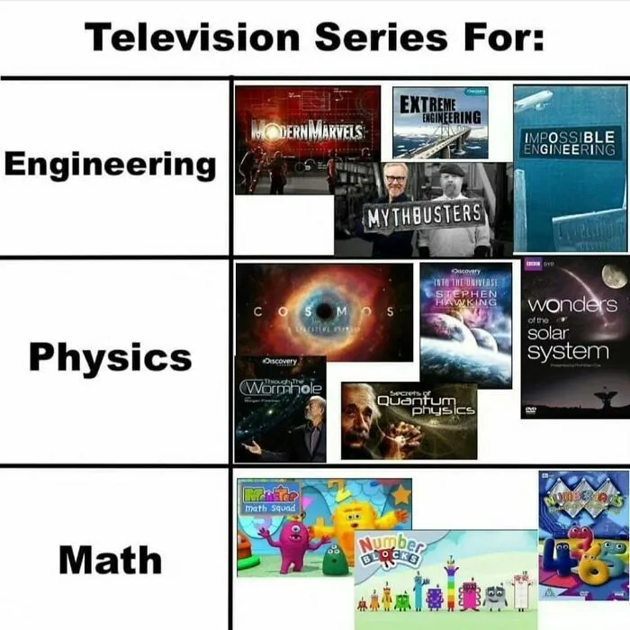 A chart of television series contrasting serious engineering and physics shows with children kids shows for math.