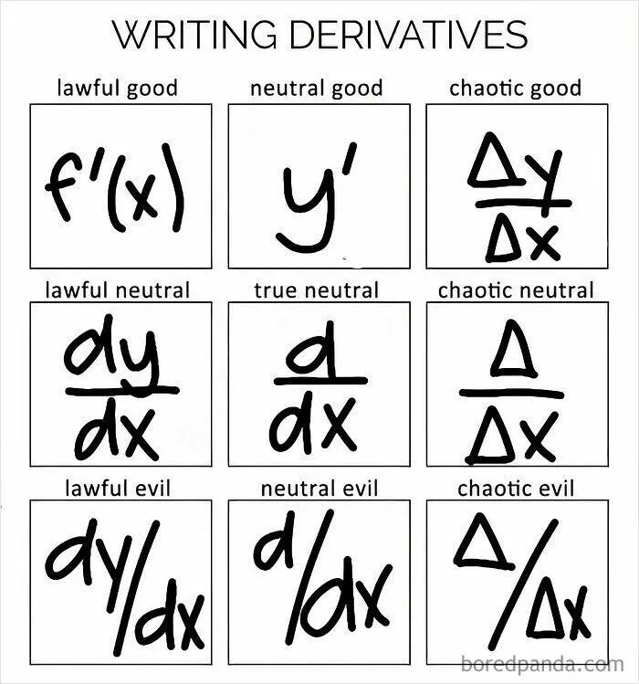 A funny alignment chart showing different ways of writing math derivatives in a physics post.