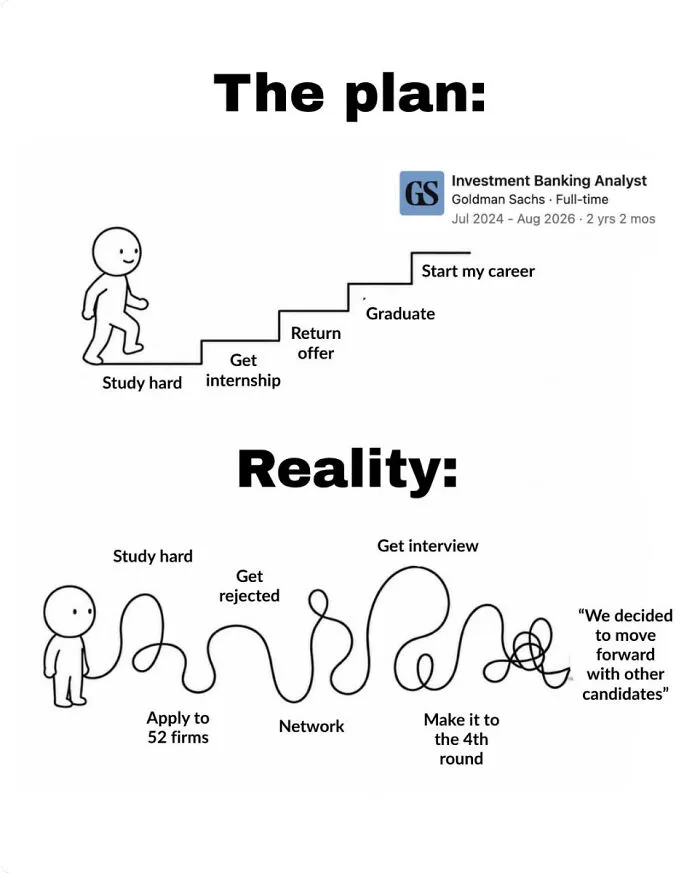 A meme showing the difference between career plans and the reality of job hunting, illustrating recruiting fails.