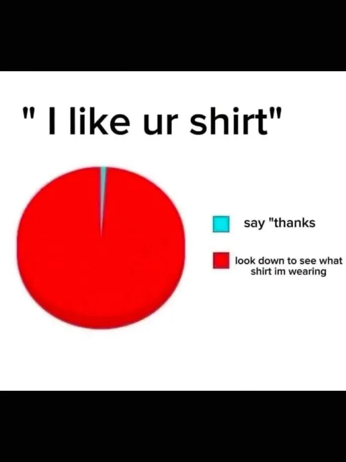 Pie chart meme illustrating a hilarious real life reaction to receiving a compliment on a shirt.