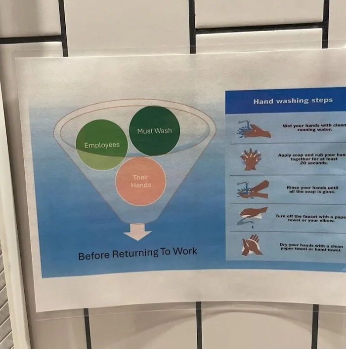 Confusing hand washing infographic for employees before work