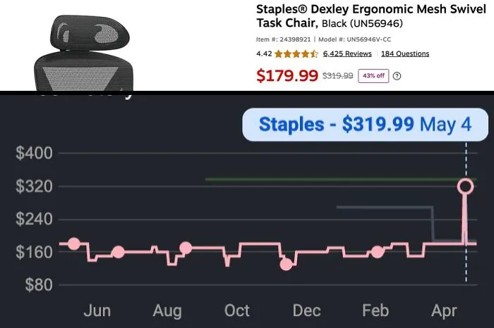 A price chart showing online chair discounts as part of frugal tips for smart shopping.